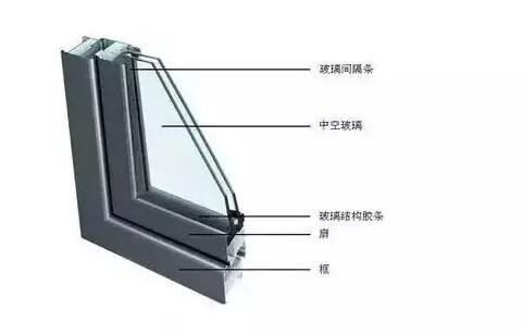 鋁合金門窗的中空玻璃為什么會(huì)結(jié)霧？